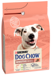 Purina Dog Chow Adult Sensitive Sucha Karma dla psa op. 2.5kg